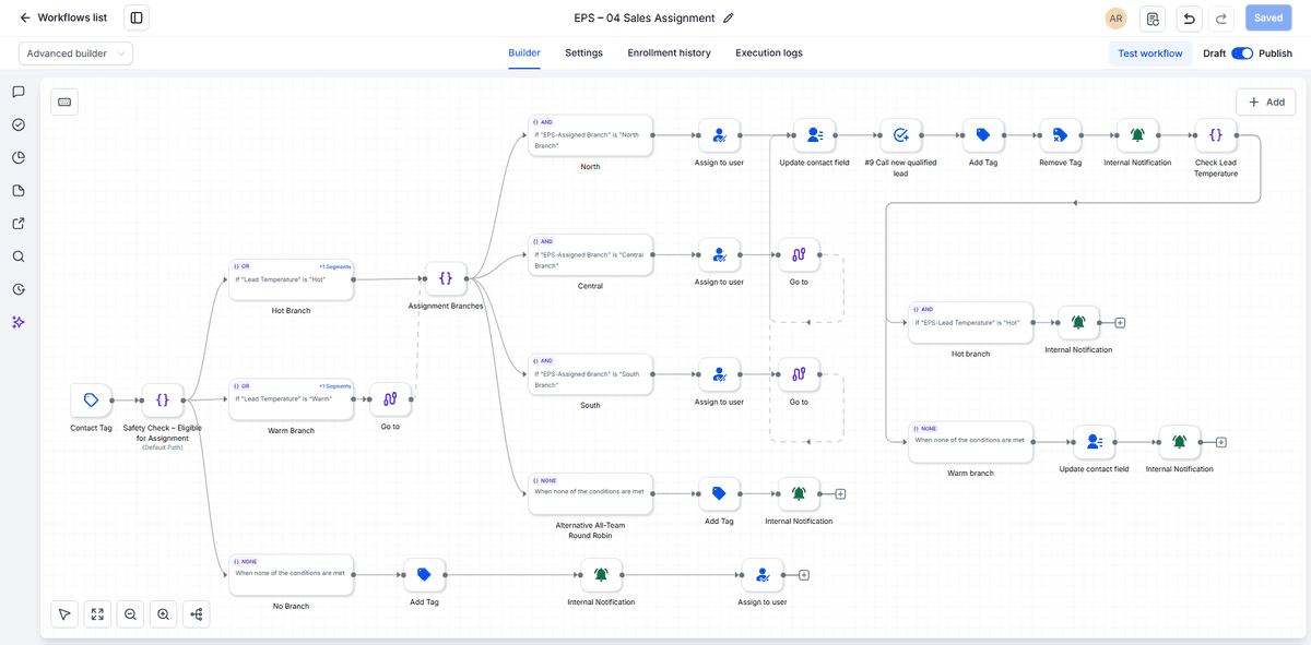 Sales Assignment
